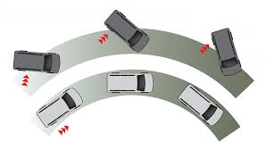 Fitur EBD (Electronic Brakeforce Distribution) pada mobil